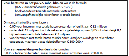 Signaleringswaarde_HC.png