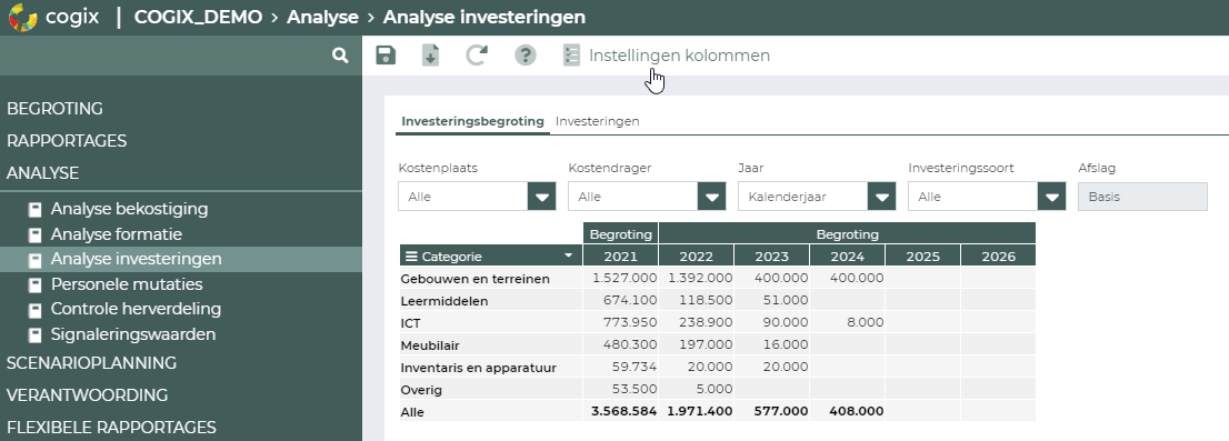 Analyse_investeringen_HC_1.png