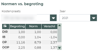 Inrichten_BFP_Nieuwe_UI_HC4.png